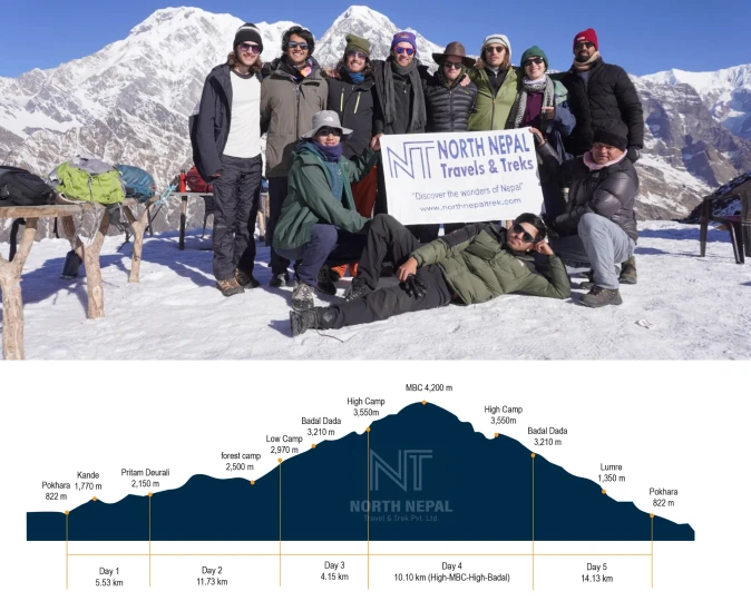 Mardi Himal Trek Altitude and Distance